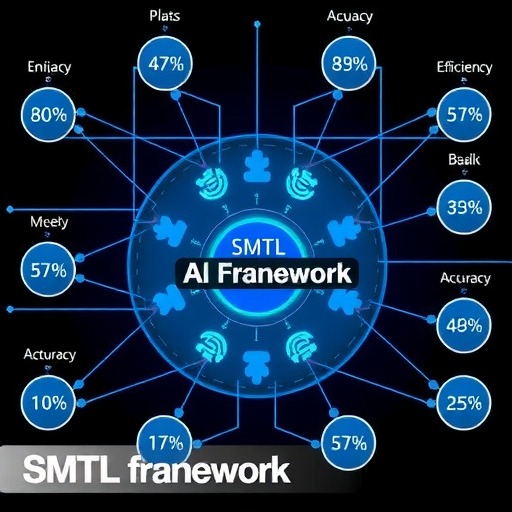 OPPO AI团队推出SMTL框架,提升智能体效率与准确率(图1) OPPO AI团队推出SMTL框架,提升智能体效率与准确率(图1)