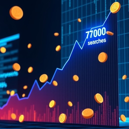 “Token”这个词的搜索量最高一天达到7.7万次 比去年日均搜索量高出1850%(图1)