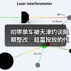 哈啰单车被天津约谈限期整改:超量投放的代价与出路(图3) 哈啰单车被天津约谈限期整改:超量投放的代价与出路(图3)