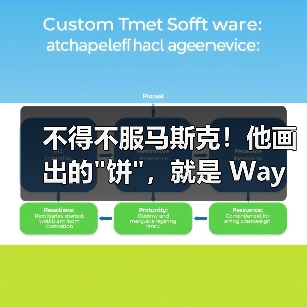 不得不服马斯克!他画出的 不得不服马斯克!他画出的饼,就是 Waymo端上(图4)