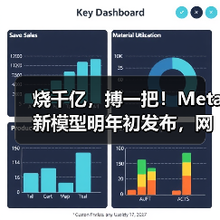 烧千亿,搏一把!Meta新模型明年初发布,网友:(图4) 烧千亿,搏一把!Meta新模型明年初发布,网友:(图4)