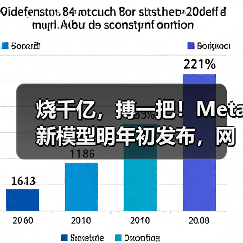 烧千亿,搏一把!Meta新模型明年初发布,网友:(图2) 烧千亿,搏一把!Meta新模型明年初发布,网友:(图2)