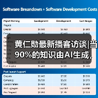 黄仁勋最新播客访谈|当90%的知识由AI生成,人类(图3) 黄仁勋最新播客访谈|当90%的知识由AI生成,人类(图3)