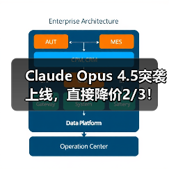 Claude Opus 4.5突袭上线，直接降价2/3！首批用(图4)