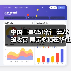 中国三星CSR新三年战略收官 展示多项在华社责成(图2)
