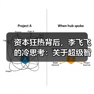 资本狂热背后，李飞飞的冷思考：关于超级智能、(图2)