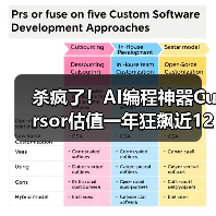 杀疯了！AI编程神器Cursor估值一年狂飙近12倍，(图1)