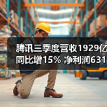 腾讯三季度营收1929亿同比增15% 净利润631亿同(图1)