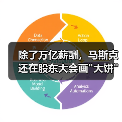 除了万亿薪酬，马斯克还在股东大会画大饼：FS(图3)