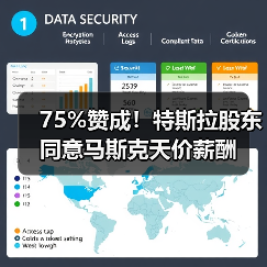 75%赞成!特斯拉股东同意马斯克天价薪酬(图3) 75%赞成!特斯拉股东同意马斯克天价薪酬(图3)