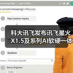 科大讯飞发布讯飞星火X1.5及系列AI软硬一体方案(图2)