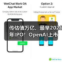 传估值万亿、最早2026年IPO！OpenAI上市在即，(图1)