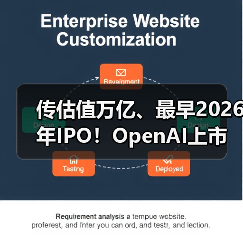 传估值万亿、最早2026年IPO！OpenAI上市在即，(图2)