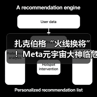 扎克伯格“火线换将”!Meta元宇宙大神临危受命(图4) 扎克伯格“火线换将”!Meta元宇宙大神临危受命(图4)