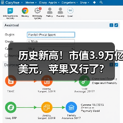 历史新高！市值3.9万亿美元，苹果又行了
