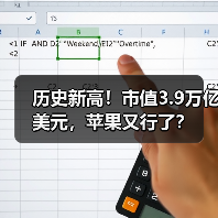 历史新高!市值3.9万亿美元,苹果又行了?(图2) 历史新高!市值3.9万亿美元,苹果又行了?(图2)