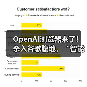 OpenAI浏览器来了!杀入谷歌腹地,“智能体”成(图3) OpenAI浏览器来了!杀入谷歌腹地,“智能体”成(图3)