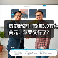 历史新高!市值3.9万亿美元,苹果又行了?(图4) 历史新高!市值3.9万亿美元,苹果又行了?(图4)