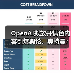 OpenAI拟放开情色内容引爆舆论,奥特曼:我们不(图3) OpenAI拟放开情色内容引爆舆论,奥特曼:我们不(图3)
