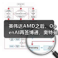 英伟达AMD之后，OpenAI再签博通，