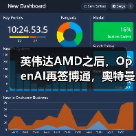 英伟达AMD之后，OpenAI再签博通，奥特曼终极野(图2)