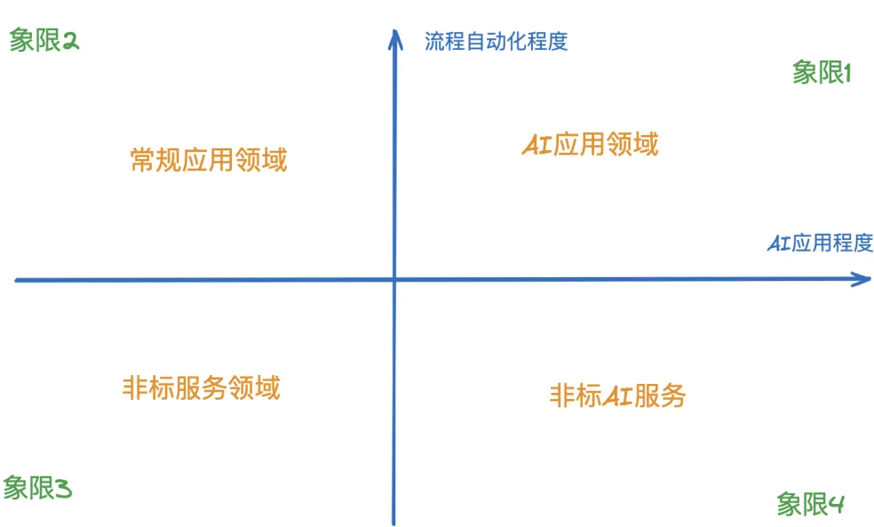从车库到独角兽：一个95后连续创业者的传奇(图2)