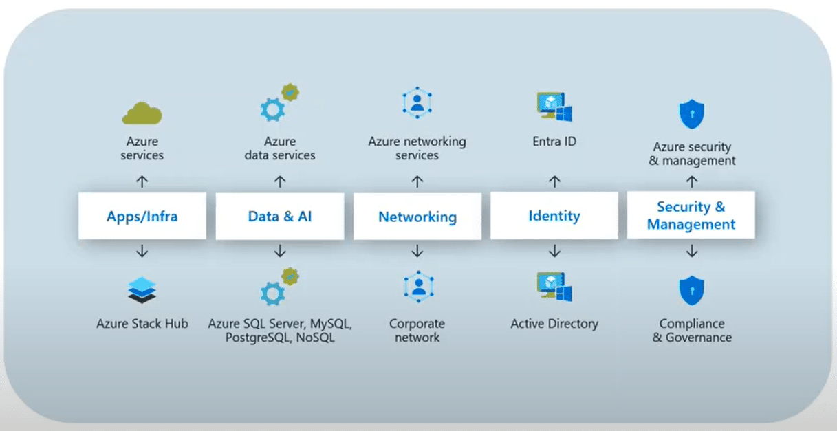 Microsoft Ignite 2025：AI代理技术重塑企业数字化未来(图2)