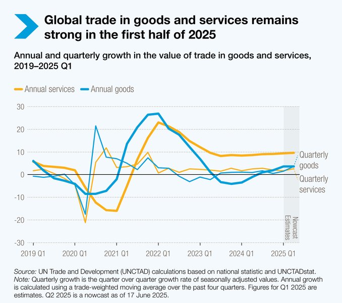 2025年全球供应链变革：数字贸易与可持续发展新机遇(图5)