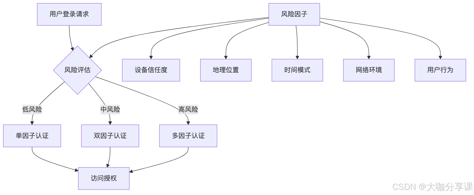 网络安全新范式：零信任架构的深度解析(图3)