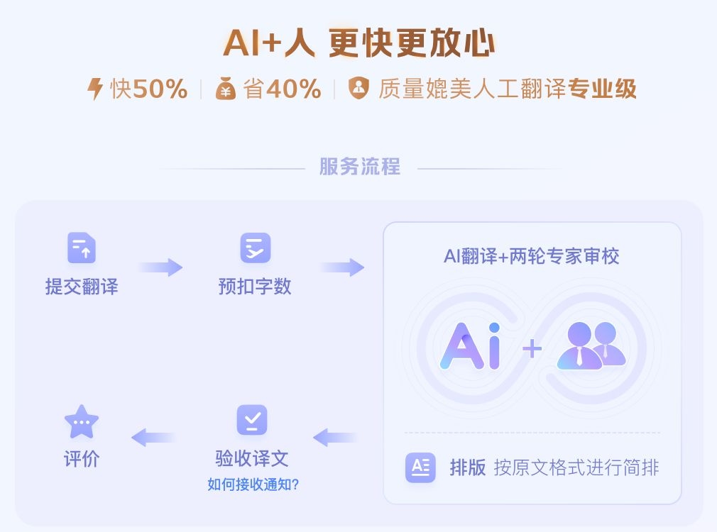 关于五大主流AI翻译系统的深度横评：谁是最像“人”的翻译官？(图1)