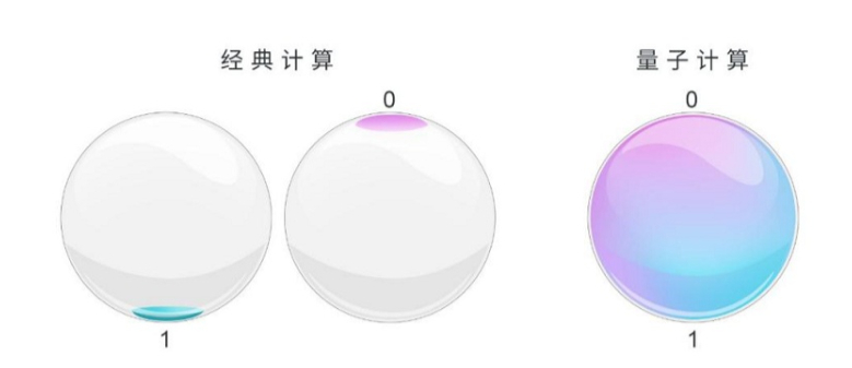 IT资讯：量子计算新突破——错误纠正迈出关键一步(图3)