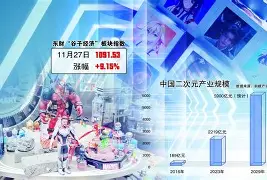 一场“谷子”引发的江湖剧变：1689亿泡沫膨胀与破碎的200天(图3)