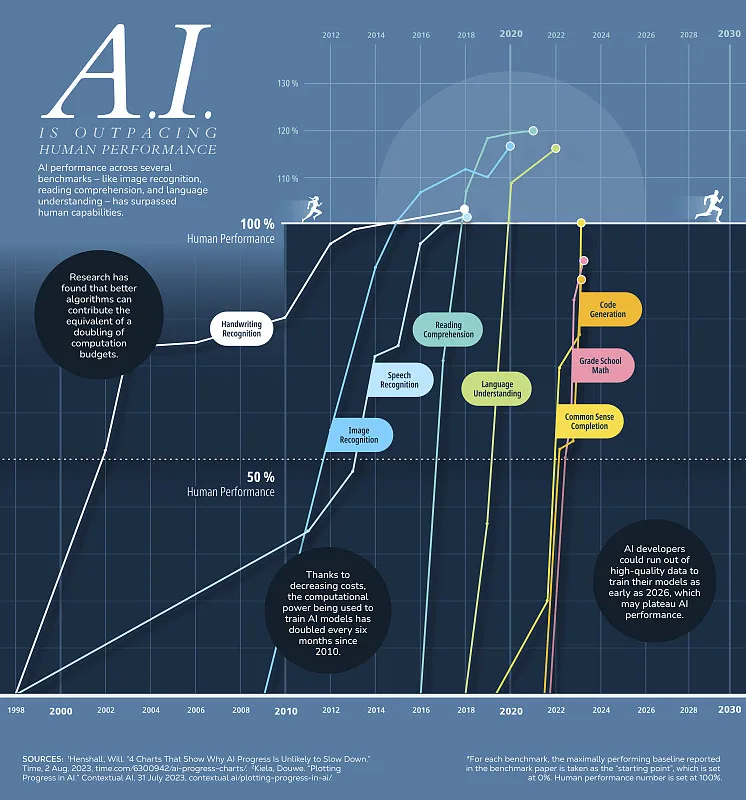当巨头“互抱大腿”：110亿美元收购背后的数据AI革命(图1)