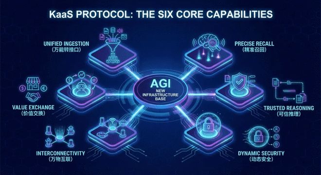 WPS知识库升级：首次提出KaaS知识引擎 文件数量已超10亿大关(图1)
