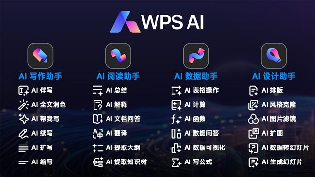 888de6d0-2744-4ef2-94b3-c1065768557c 金山办公发布 WPS AI 2.0:个人用户新增 4 个 AI 办公助手,政务自研模型首次亮相(图1)