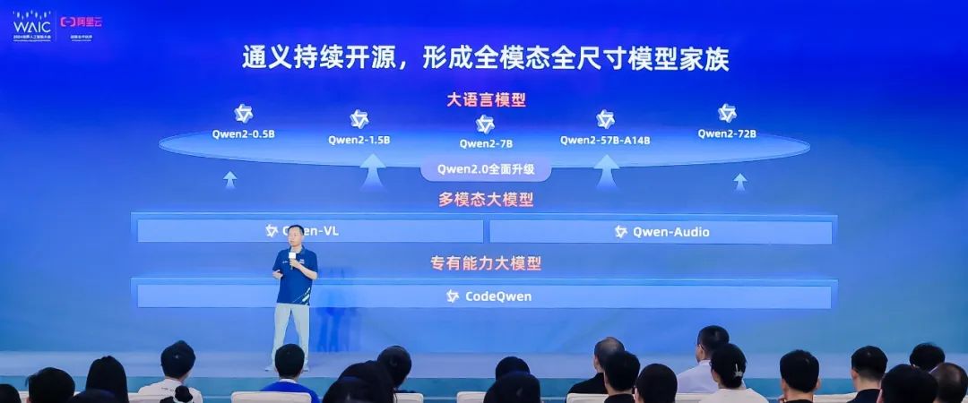 031a0c2c-3e3d-4693-8666-90bb23e025ea 阿里云 CTO 周靖人:通义开源模型下载量破 2000 万,坚定拥抱开源(图1)