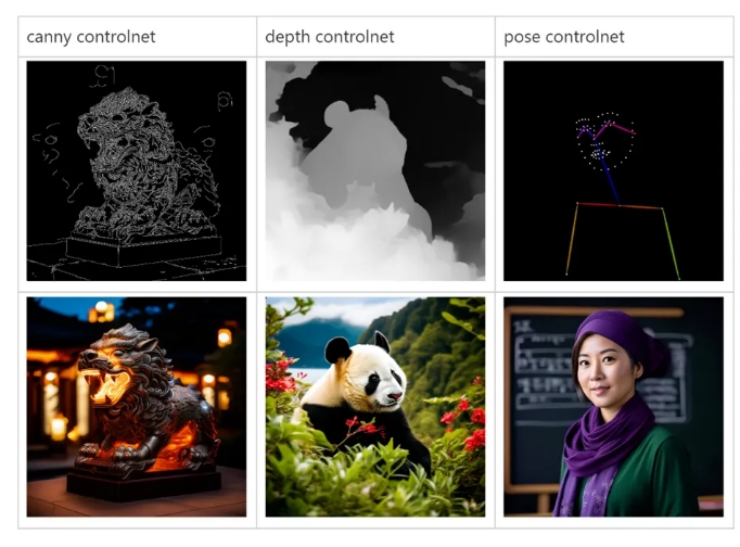腾讯混元文生图大模型开源训练代码 发布LoRA与ControlNet插件(图1)