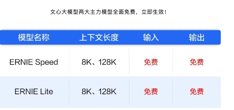 大模型价格战升级！阿里、百度、字节跳动争相“降价”，大厂火拼，价格亲民(图3)