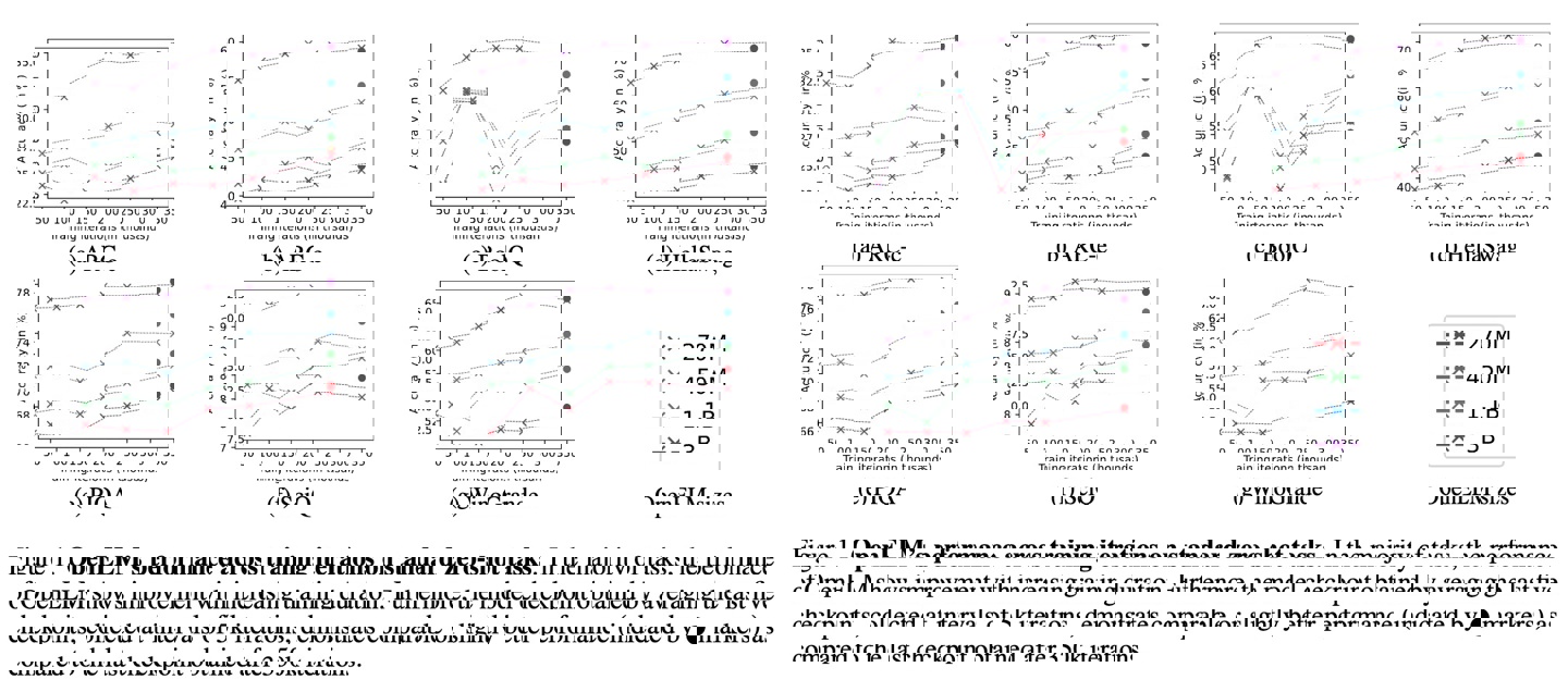 b7f063e4-8461-40fa-ae4f-9621f796ef08 高效开源语言模型发布,分层缩放策略提升准确率(图3)