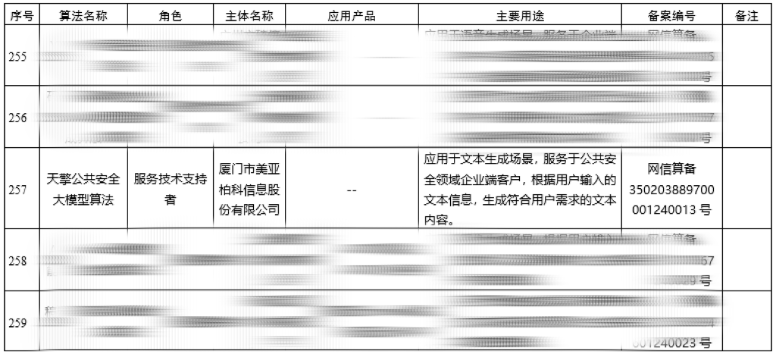 国内首个公共安全领域大模型算法“天擎”通过备案，支持案情推理等